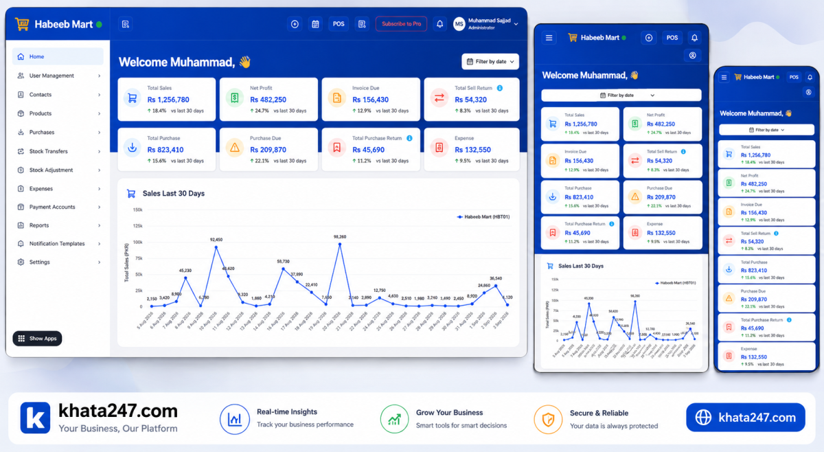 Khata 24/7 Analytics Dashboard